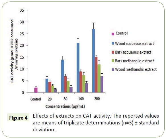 molecular-biology-biotechnology-extracts-determinations