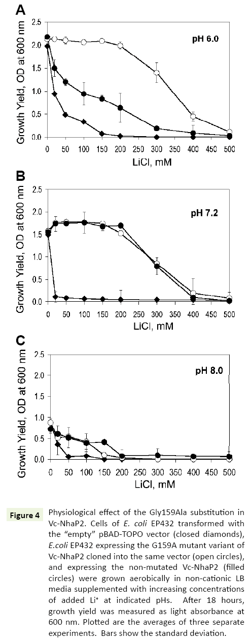 molecular-biology-biotechnology-physiological