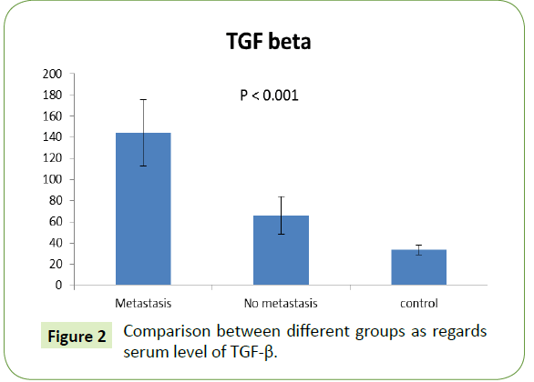 molecular-cellular-biochemistry-regards