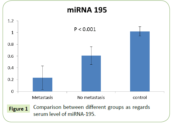 molecular-cellular-biochemistry-serum