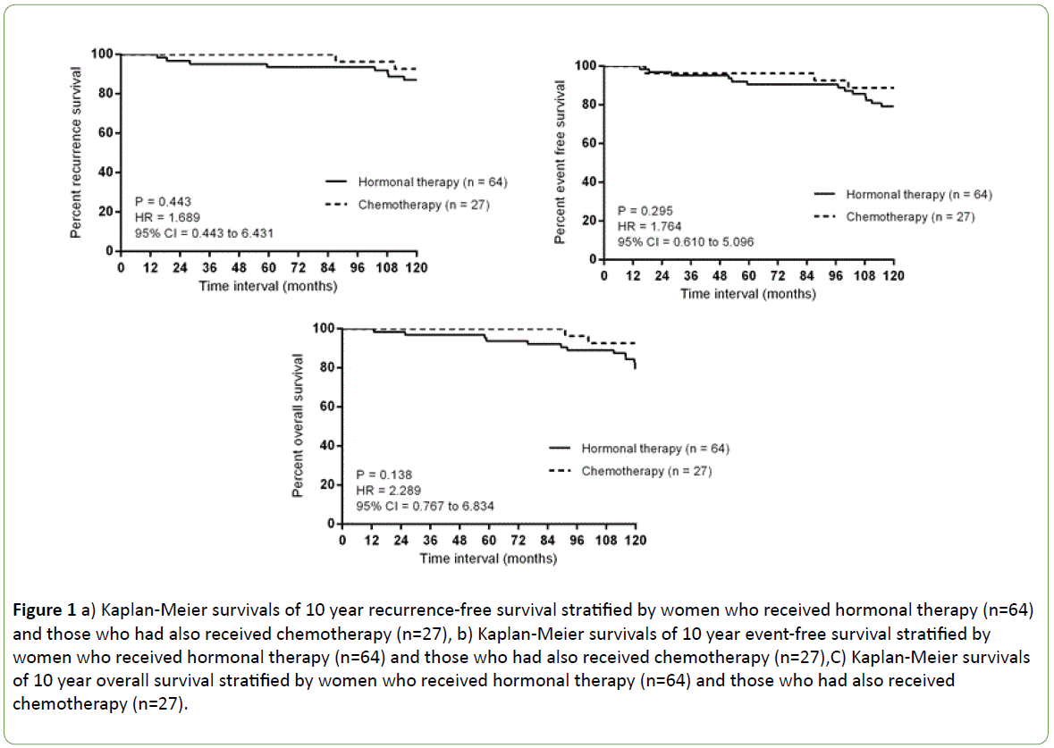 hiv-referral-mechanisms-recurrence-free