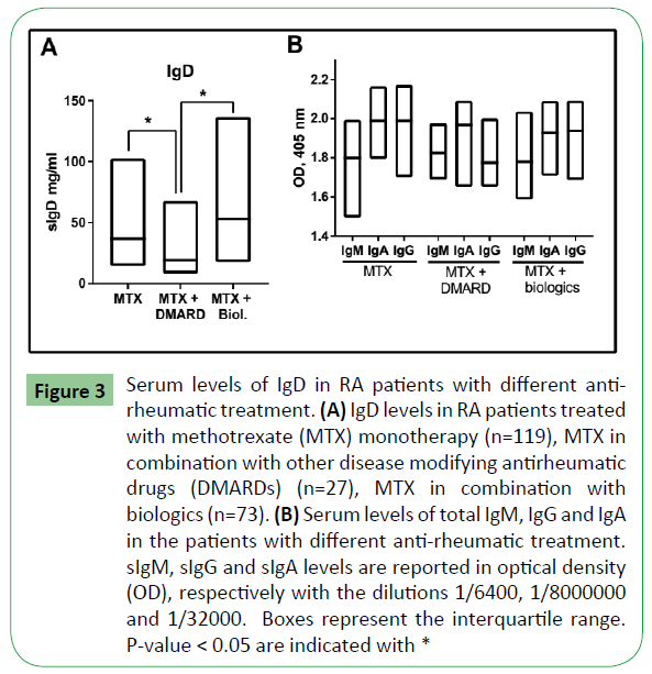 molecular-sciences-RA-patients