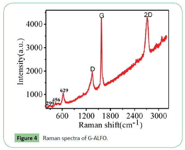 molecular-sciences-Raman-spectra