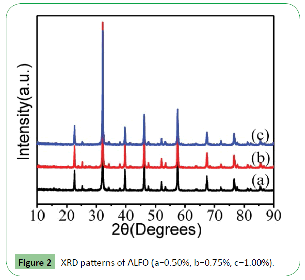 molecular-sciences-XRD-patterns