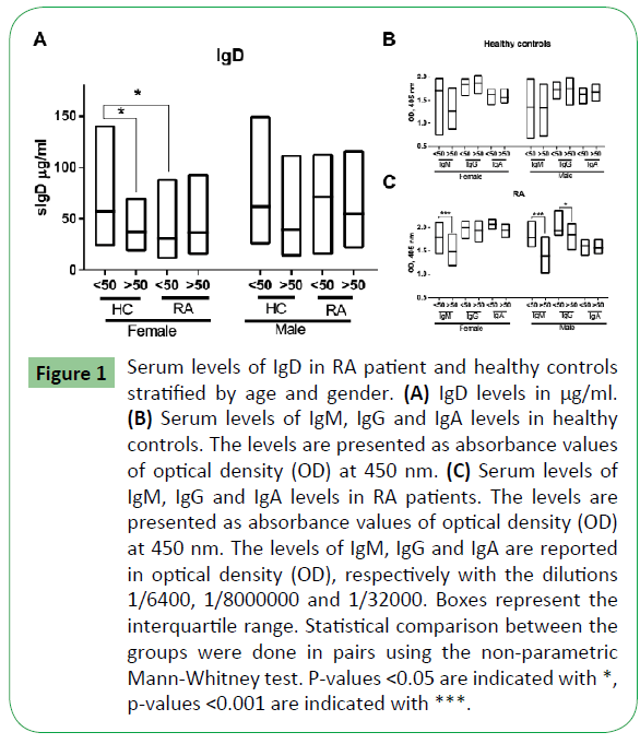 molecular-sciences-healthy-controls