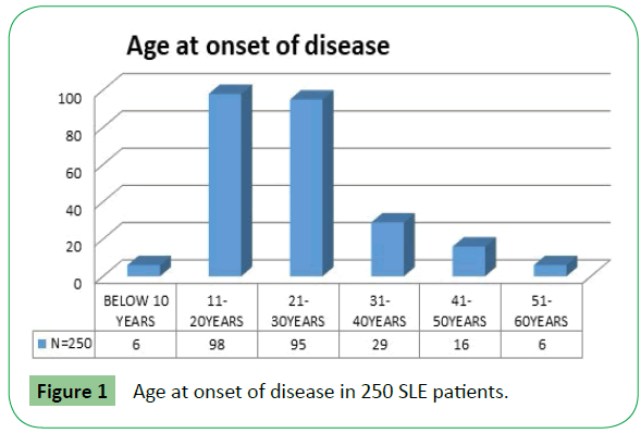 molecular-sciences-onset-disease