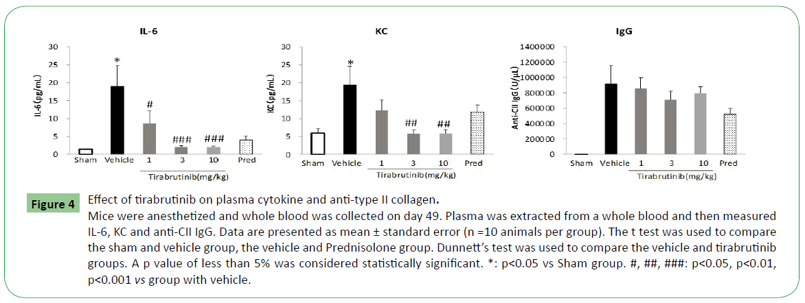 molecular-sciences-plasma-cytokine