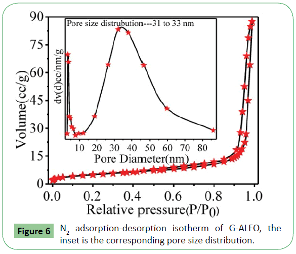 molecular-sciences-size-distribution