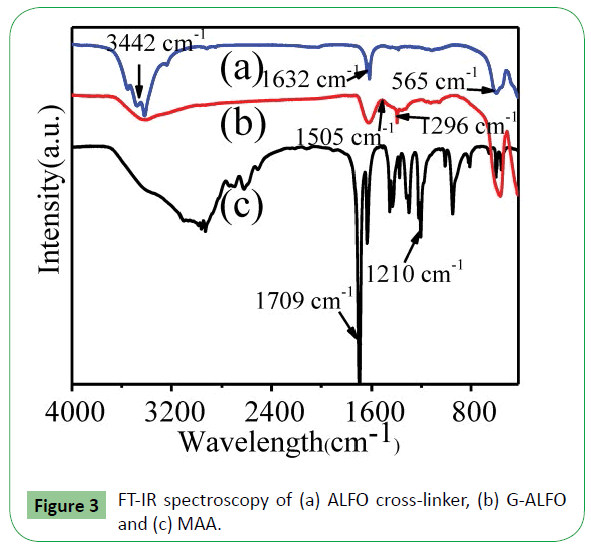 molecular-sciences-spectroscopy