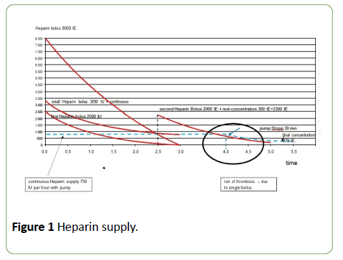 nephrology-transplantation-heparin-supply