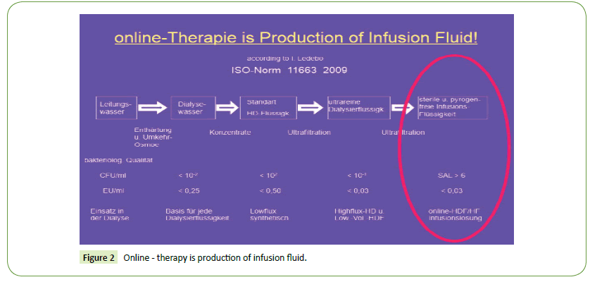 nephrology-transplantation-infusion-fluid