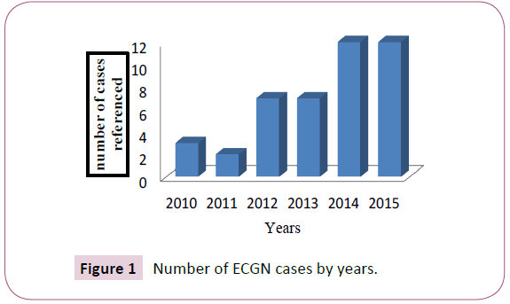 nephrology-urology-ECGN-cases