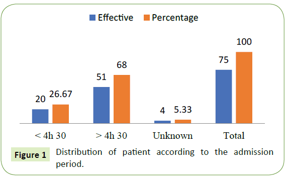 neurological-science-journal-admission-period