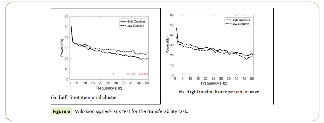 neurological-science-journal-rank-test