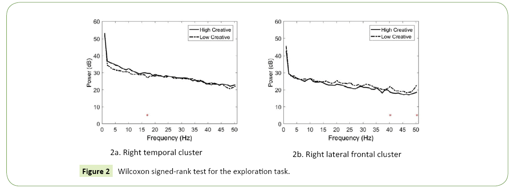 neurological-science-journal-task