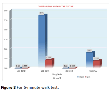 nursing-health-studies-6-minute-walk