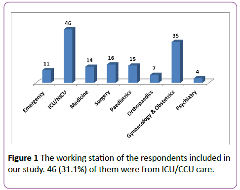 nursing-health-studies-CCU-care