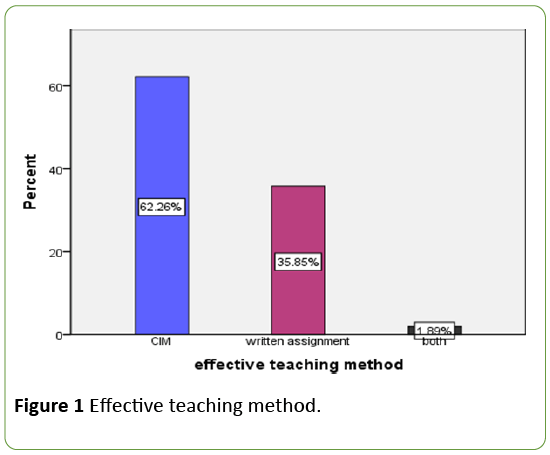 nursing-health-studies-Effective-teaching