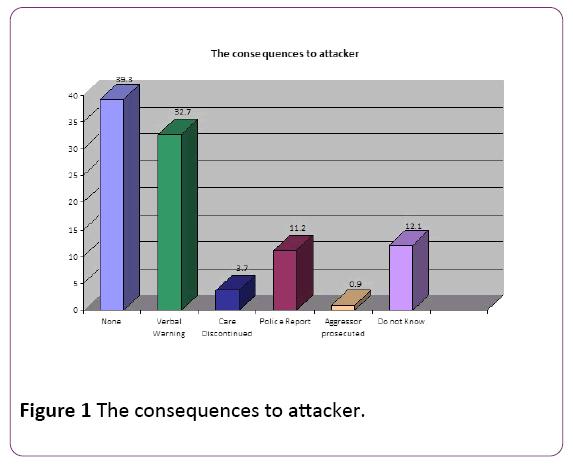 nursing-health-studies-consequences-attacker