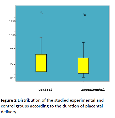 nursing-health-studies-duration-placental-delivery