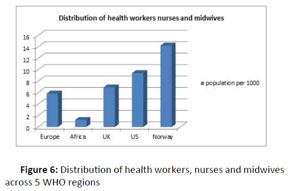 nursing-health-studies-health-workers