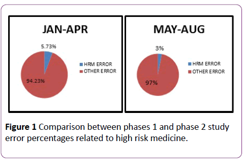 nursing-health-studies-high-risk-medicine