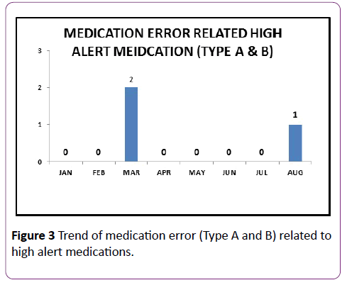 nursing-health-studies-medication-error