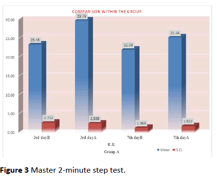 nursing-health-studies-minute-step-test