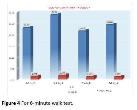 nursing-health-studies-minute-walk