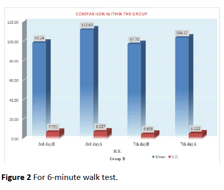 nursing-health-studies-minute-walk-test