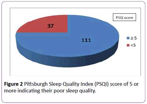 nursing-health-studies-pittsburgh