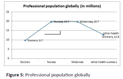 nursing-health-studies-population-globally