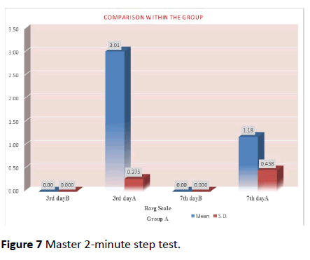 nursing-health-studies-step-minute