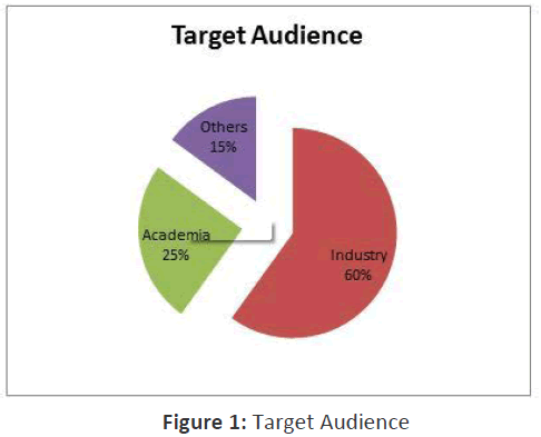 nursing-health-studies-target-audience