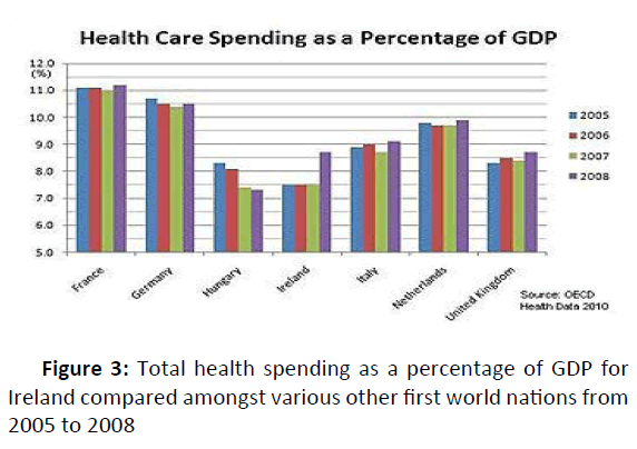 nursing-health-studies-total-health