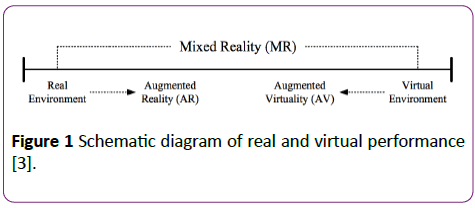 nursing-health-studies-virtual-performance