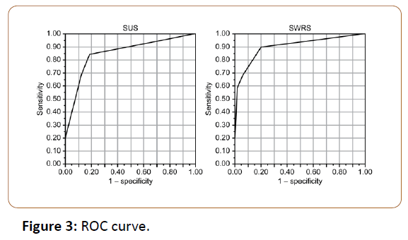oncopathology-clinical-research-ROC-curve