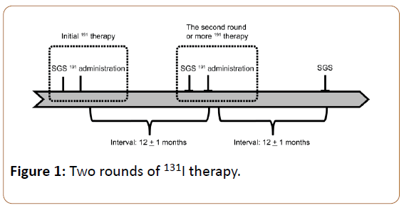 oncopathology-clinical-research-therapy