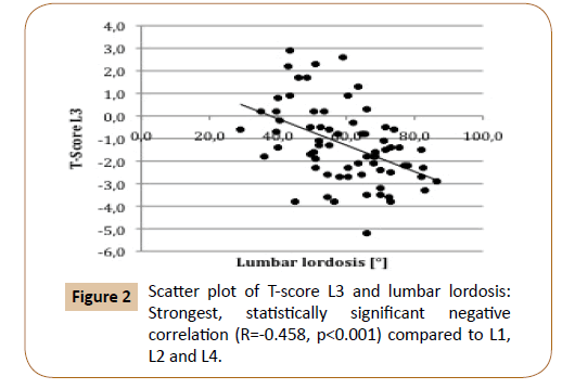 orthopaedic-disorders-lumbar