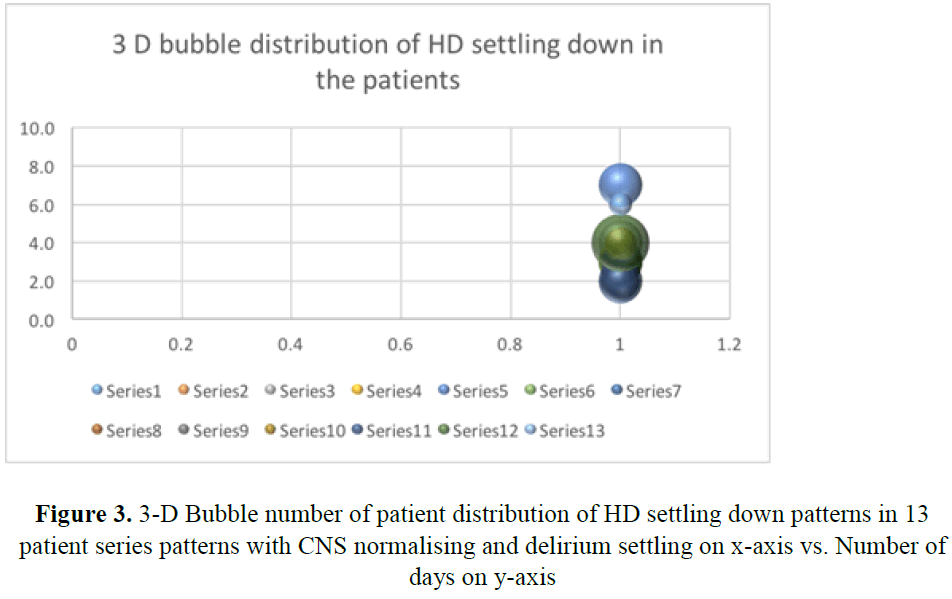 pharmacology-pharmacotherapeutics-Bubble-normalising-delirium