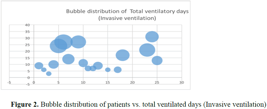 pharmacology-pharmacotherapeutics-Bubble-patients-ventilated