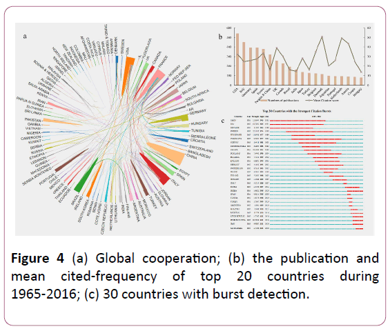 pharmacology-pharmacotherapeutics-Global-cooperation