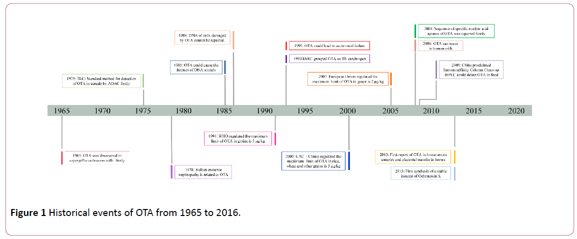 pharmacology-pharmacotherapeutics-Historical-events