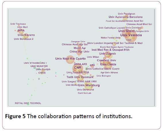 pharmacology-pharmacotherapeutics-collaboration-patterns