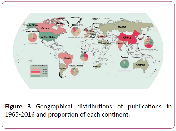 pharmacology-pharmacotherapeutics-distributions