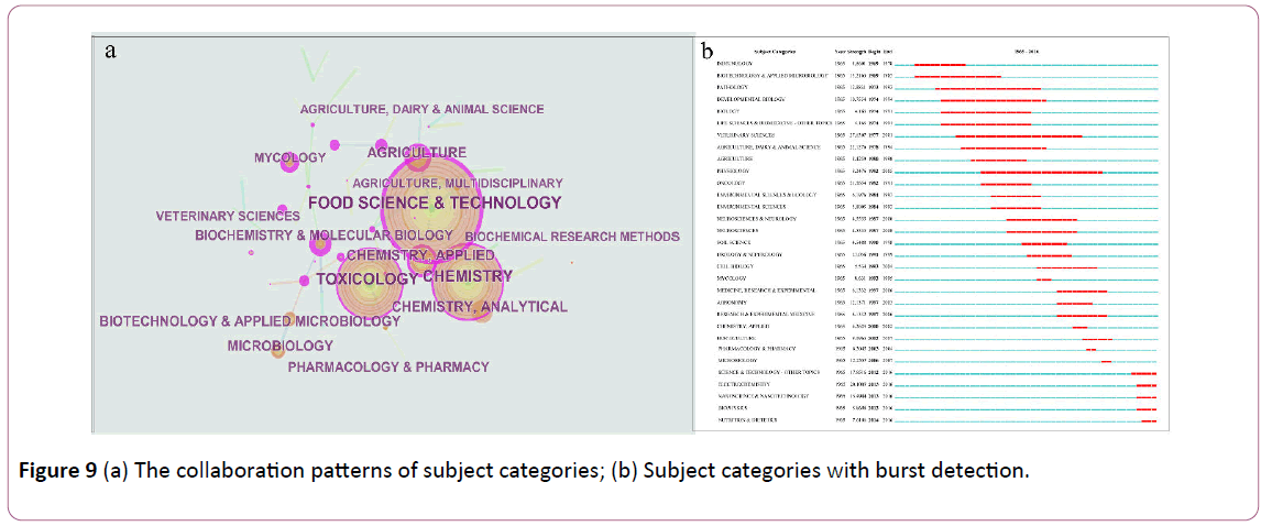 pharmacology-pharmacotherapeutics-patterns