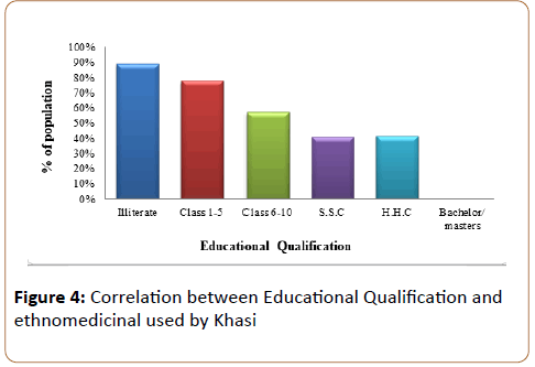 pharmacy-practice-education-Educational-Qualification