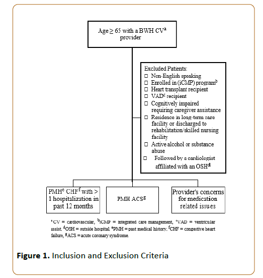 pharmacy-practice-education-Exclusion-Criteria