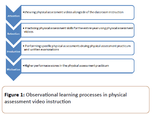 pharmacy-practice-education-Observational-learning