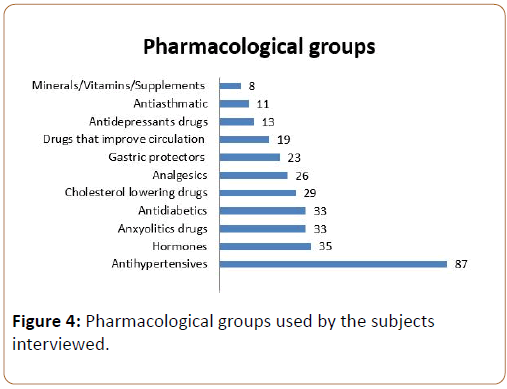 pharmacy-practice-education-polymedication-implies